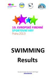 1. 100 freestyle women - 1953 - 1962 - European company sport ...