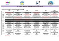 ECSG 2013 SKITTLES - TIME SCHEDULE QUALIFICATION KK ...