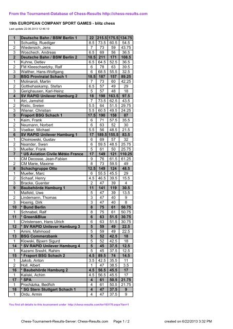 From the Tournament-Database of Chess-Results http://chess ...