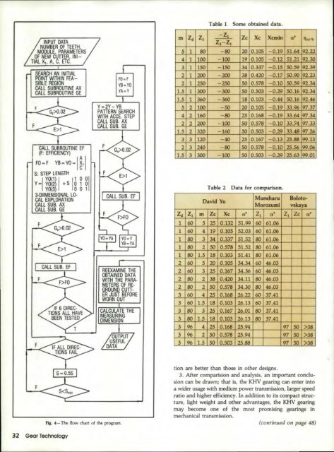 Download PDF - Gear Technology magazine