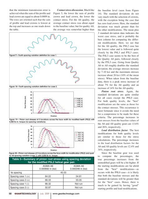 Download - Gear Technology magazine