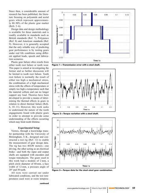 Download PDF - Gear Technology magazine