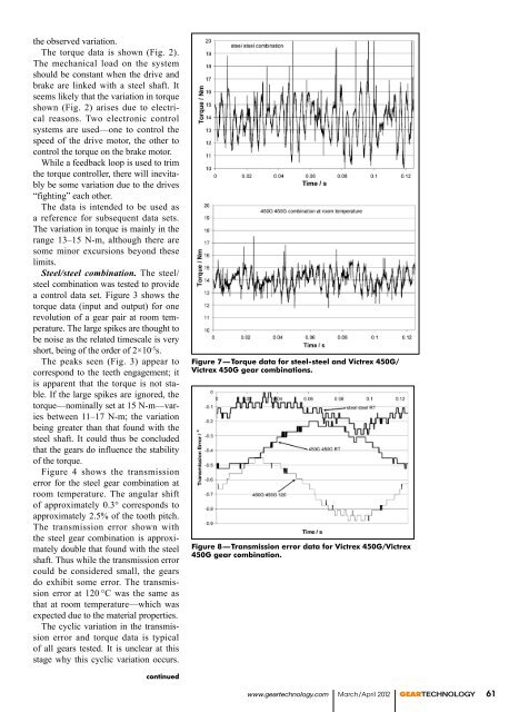 Download PDF - Gear Technology magazine