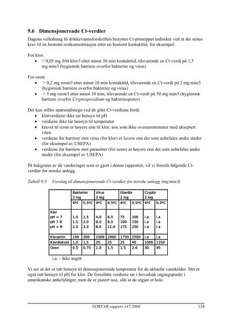 NORVAR-rapport - Svenskt Vatten