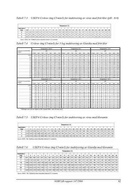 NORVAR-rapport - Svenskt Vatten