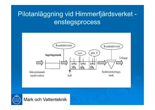 Anammox - Svenskt Vatten