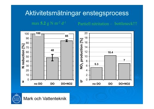 Anammox - Svenskt Vatten