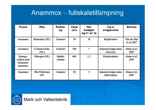 Anammox - Svenskt Vatten