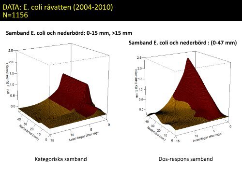 Andreas Tornevi, doktorand, UmeÃ¥ Universitet - Svenskt Vatten