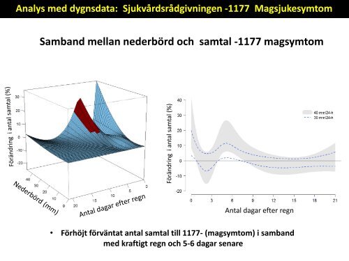 Andreas Tornevi, doktorand, UmeÃ¥ Universitet - Svenskt Vatten