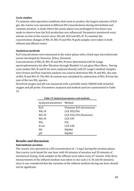 N2O production in a single stage nitritation/anammox MBBR process