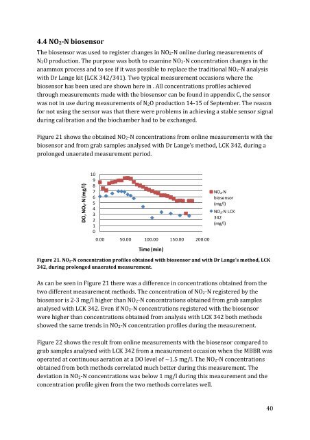 N2O production in a single stage nitritation/anammox MBBR process