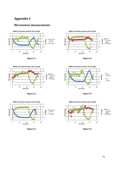 N2O production in a single stage nitritation/anammox MBBR process