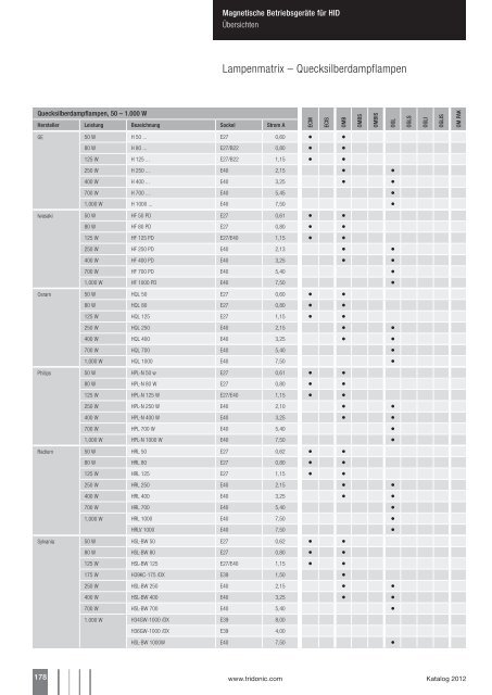 Katalog 2012