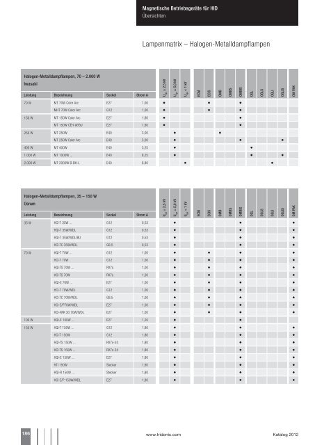 Katalog 2012