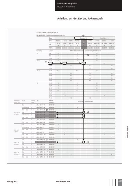 Katalog 2012