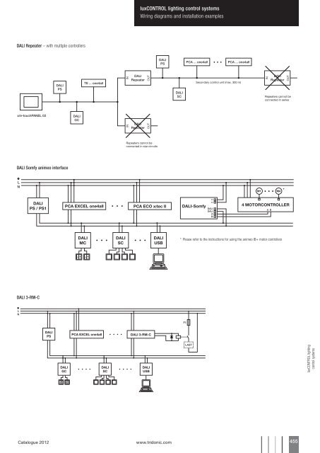 luxCONTROL lighting control systems