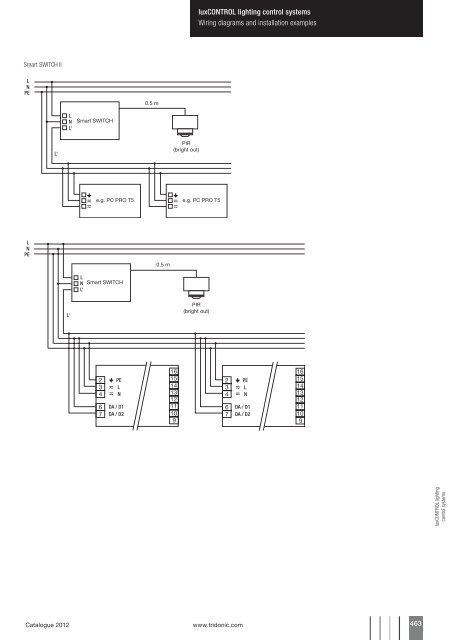 luxCONTROL lighting control systems