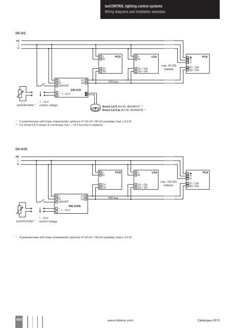 luxCONTROL lighting control systems