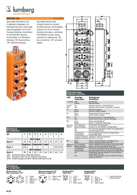 Umschlag KatalogPDF.qxp