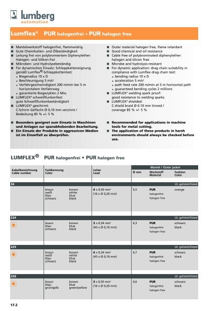 Umschlag KatalogPDF.qxp