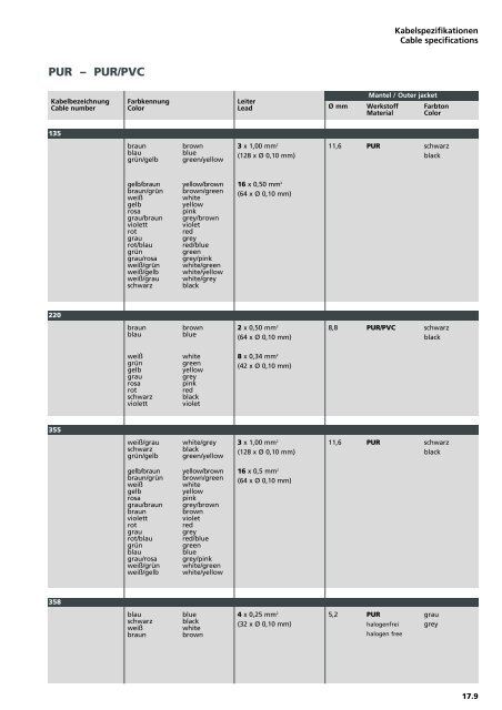 Umschlag KatalogPDF.qxp