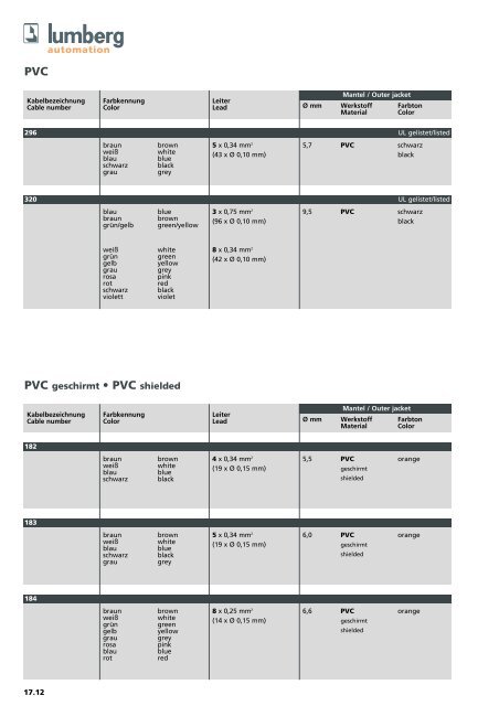 Umschlag KatalogPDF.qxp