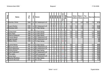 WTF-Ergebnisliste 2008-2-17 - beim SV Hatzenport LÃ¶f