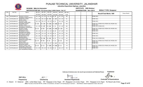 PUNJAB TECHNICAL UNIVERSITY, JALANDHAR