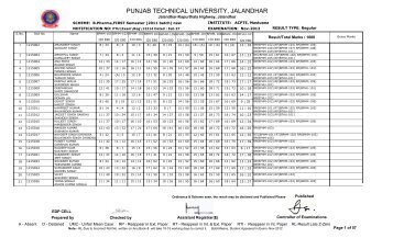 PUNJAB TECHNICAL UNIVERSITY, JALANDHAR