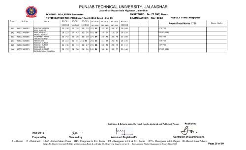 PUNJAB TECHNICAL UNIVERSITY, JALANDHAR