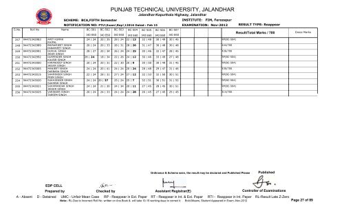 PUNJAB TECHNICAL UNIVERSITY, JALANDHAR