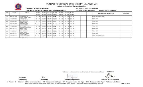 PUNJAB TECHNICAL UNIVERSITY, JALANDHAR