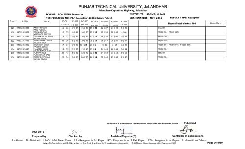 PUNJAB TECHNICAL UNIVERSITY, JALANDHAR