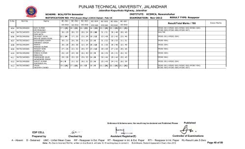 PUNJAB TECHNICAL UNIVERSITY, JALANDHAR