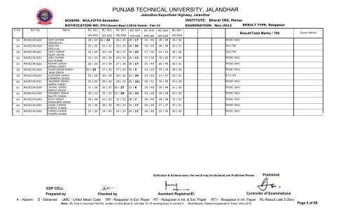 PUNJAB TECHNICAL UNIVERSITY, JALANDHAR