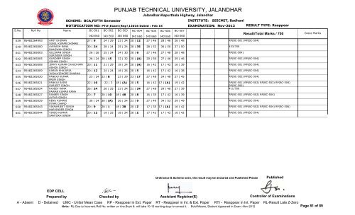 PUNJAB TECHNICAL UNIVERSITY, JALANDHAR