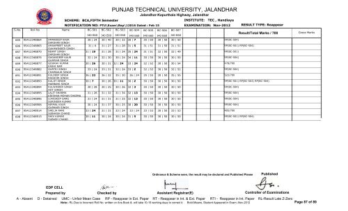 PUNJAB TECHNICAL UNIVERSITY, JALANDHAR