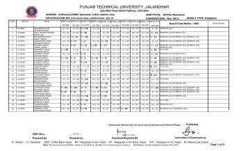 PUNJAB TECHNICAL UNIVERSITY, JALANDHAR