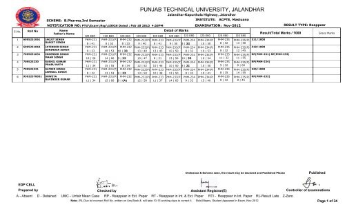 PUNJAB TECHNICAL UNIVERSITY, JALANDHAR