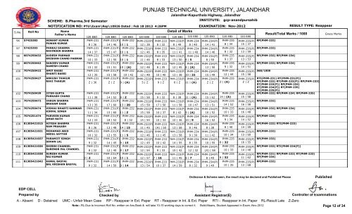 PUNJAB TECHNICAL UNIVERSITY, JALANDHAR