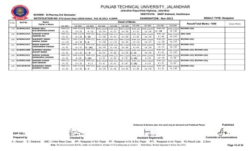 PUNJAB TECHNICAL UNIVERSITY, JALANDHAR