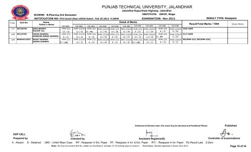 PUNJAB TECHNICAL UNIVERSITY, JALANDHAR