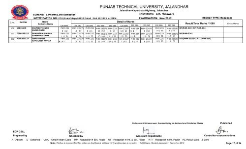 PUNJAB TECHNICAL UNIVERSITY, JALANDHAR