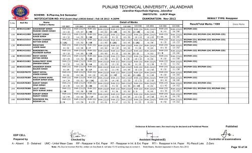 PUNJAB TECHNICAL UNIVERSITY, JALANDHAR