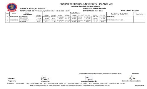 PUNJAB TECHNICAL UNIVERSITY, JALANDHAR