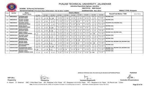 PUNJAB TECHNICAL UNIVERSITY, JALANDHAR