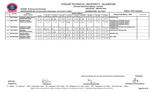 PUNJAB TECHNICAL UNIVERSITY, JALANDHAR