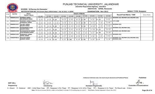 PUNJAB TECHNICAL UNIVERSITY, JALANDHAR