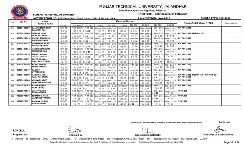 PUNJAB TECHNICAL UNIVERSITY, JALANDHAR